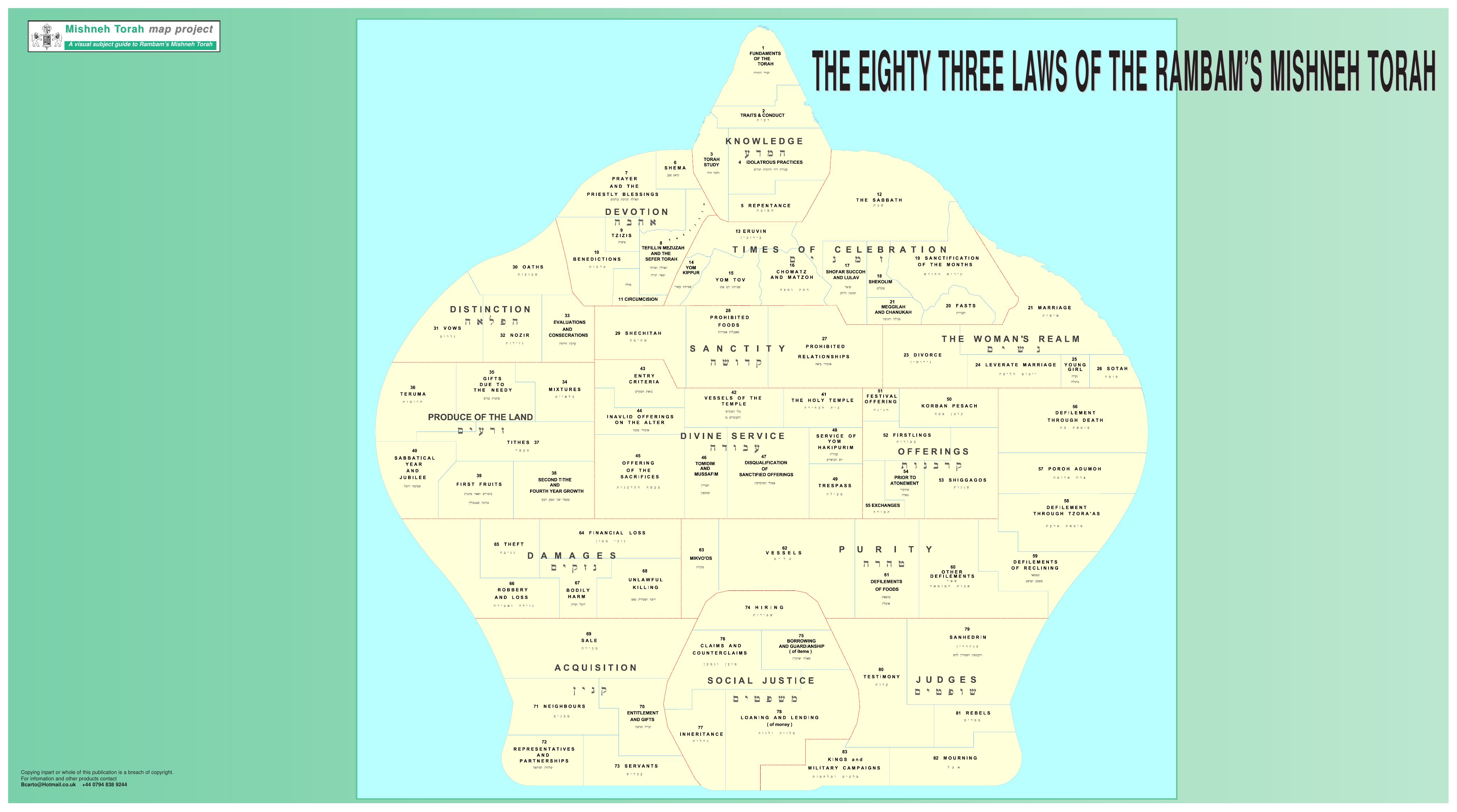 Eighty Three Sections of Law